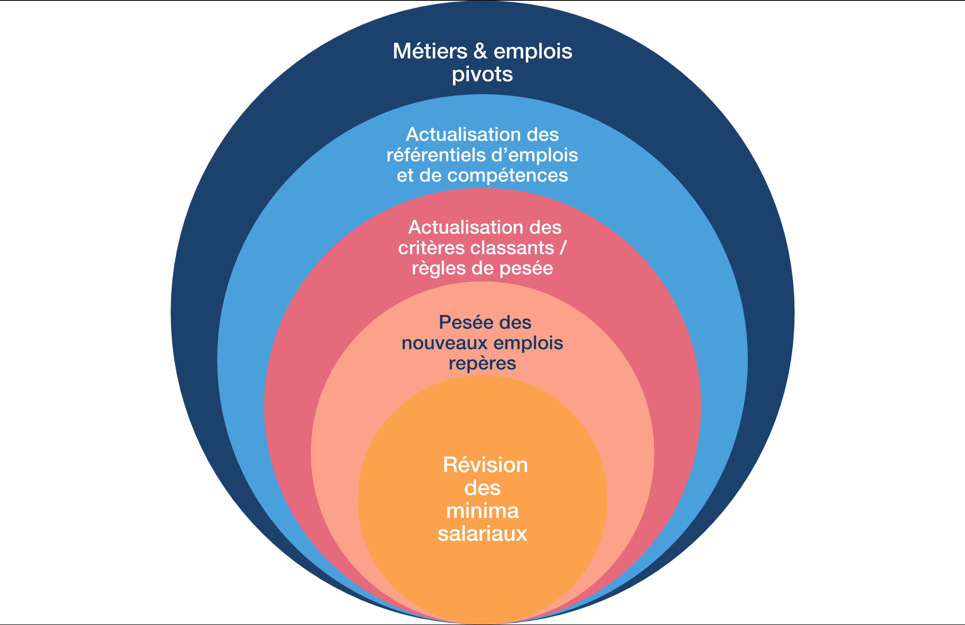 classifications de branches et d‘entreprises